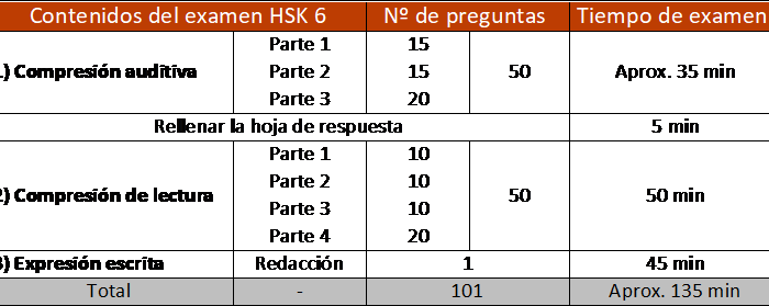 hsk-6-700×279